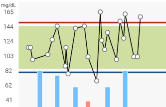DEVELOPING CONNECTED DEVICES TO IMPROVE THE INTEGRATED STANDARD OF CARE