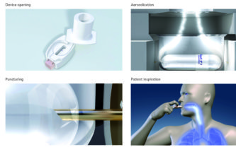 OPTIMAL SOLUTION FOR DIFFERENT INSPIRATIONAL RATES