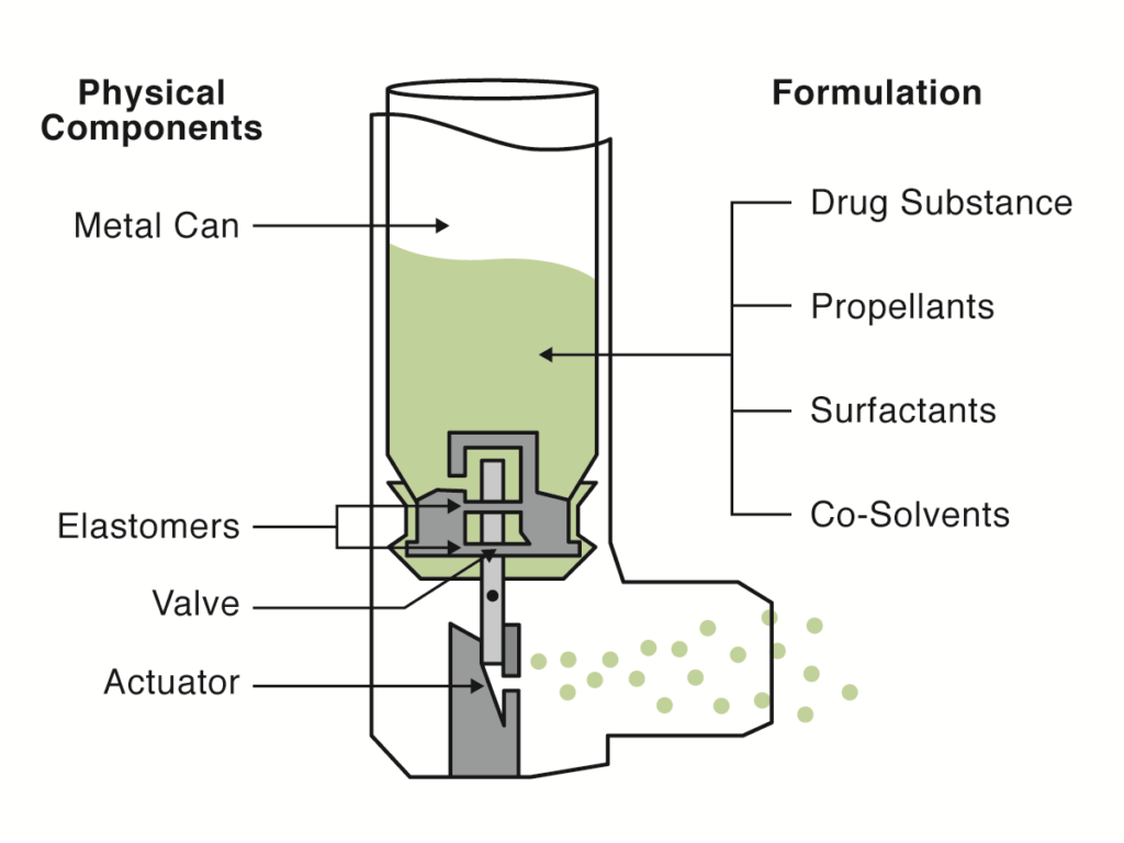 ASSURE INHALER SAFETY & PERFORMANCE: POLYMERS, COLOUR & ADDITIVES ...