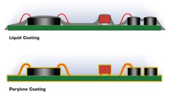 PROTECTING INHALATION DRUG DELIVERY DEVICES WITH PARYLENE CONFORMAL COATINGS