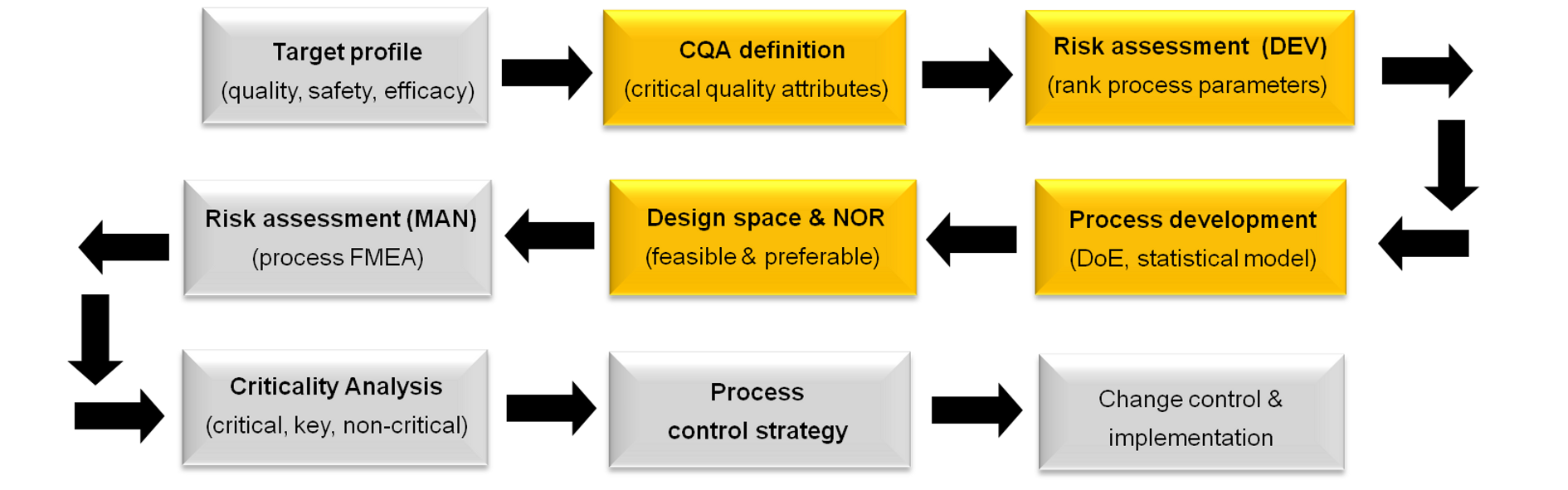 Scale Up And Qbd Approaches For Spray Dried Inhalation Formulations Ondrugdelivery 9000