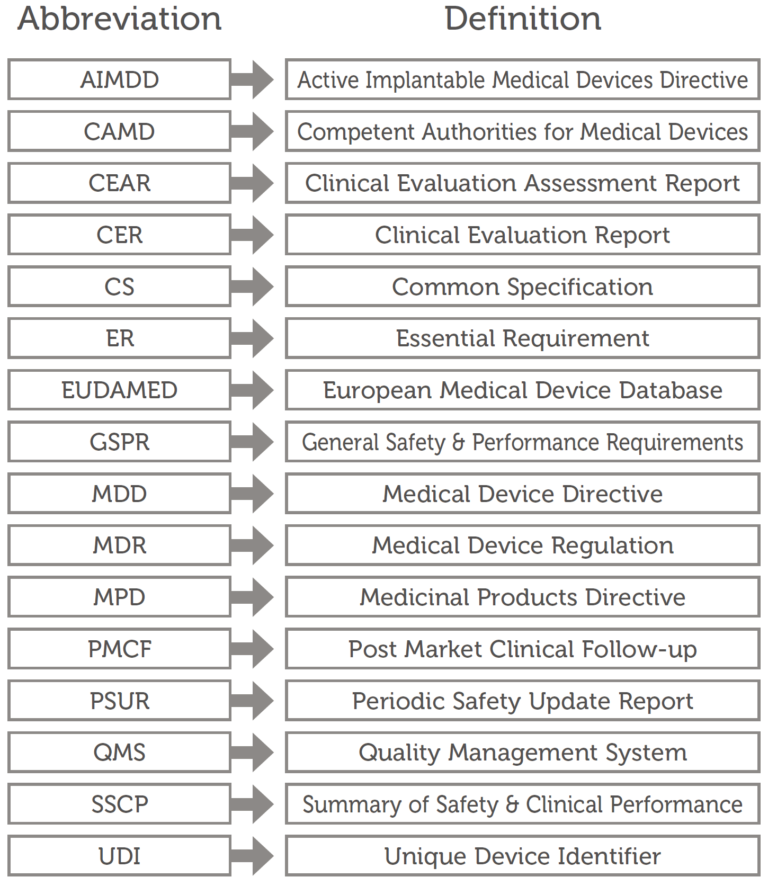 THE NEW EU MEDICAL DEVICE REGULATIONS – IMPLICATIONS FOR INHALATION ...