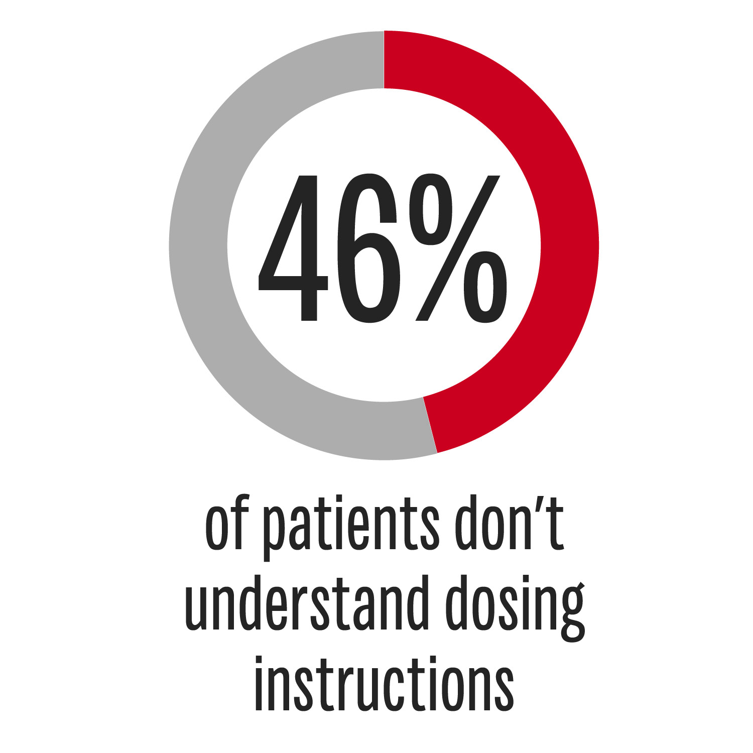 ENHANCING ADHERENCE TO SELF-INJECTION REGIMENS BY CONNECTED DEVICES ...