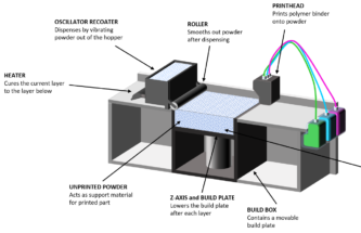 3D PRINTING DRUGS: LEARNING FROM THE PIONEERS