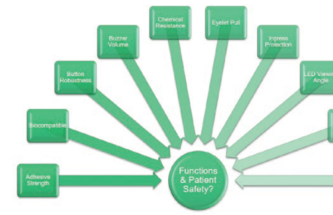 THE CHALLENGES OF VERIFYING A WEARABLE INFUSOR