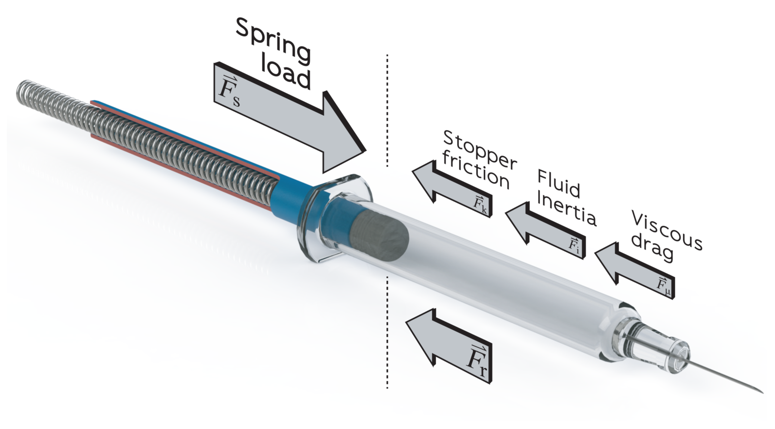 The Interface Between Prefilled Syringe And Autoinjector A Development Framework Ondrugdelivery 4322