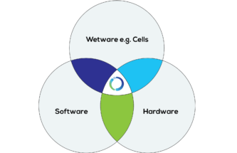 A FLEXIBLE, MODULAR PLATFORM TO DISRUPT THE BLOCKBUSTER MANUFACTURING MODEL