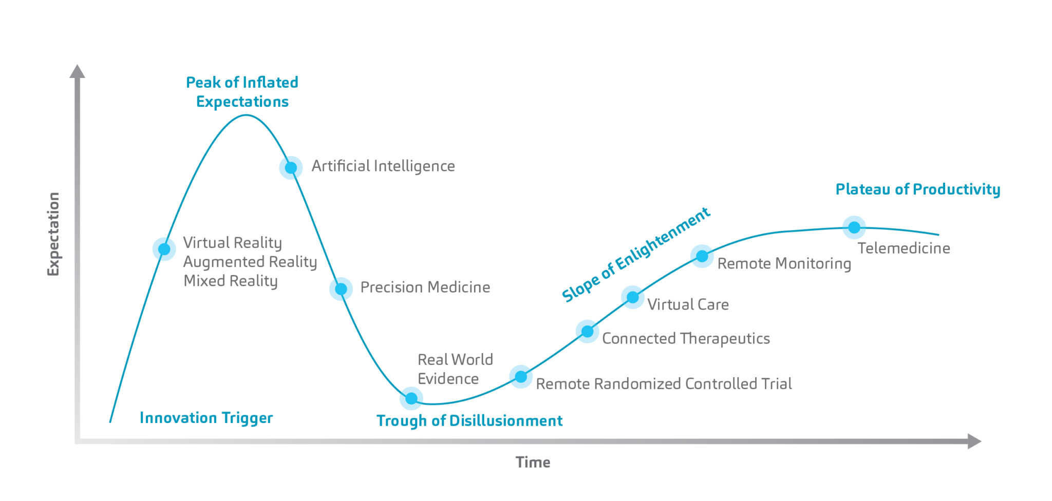 DIGITAL HEALTH REFORMULATION FROM HOPE TO HYPE TO HEALTH ONdrugDelivery