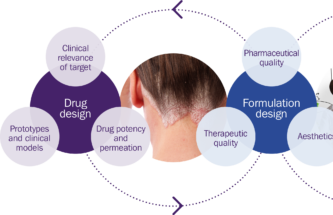 INNOVATION AND AUTOMATION IN TOPICAL FORMULATION DEVELOPMENT