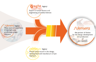 THE ADDED VALUE OF A PLATFORM APPROACH: PEN INJECTOR CASE STUDY