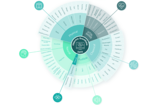 IMPROVING PATIENT OUTCOMES WITH ADVANCED DIGITAL BIOMARKERS
