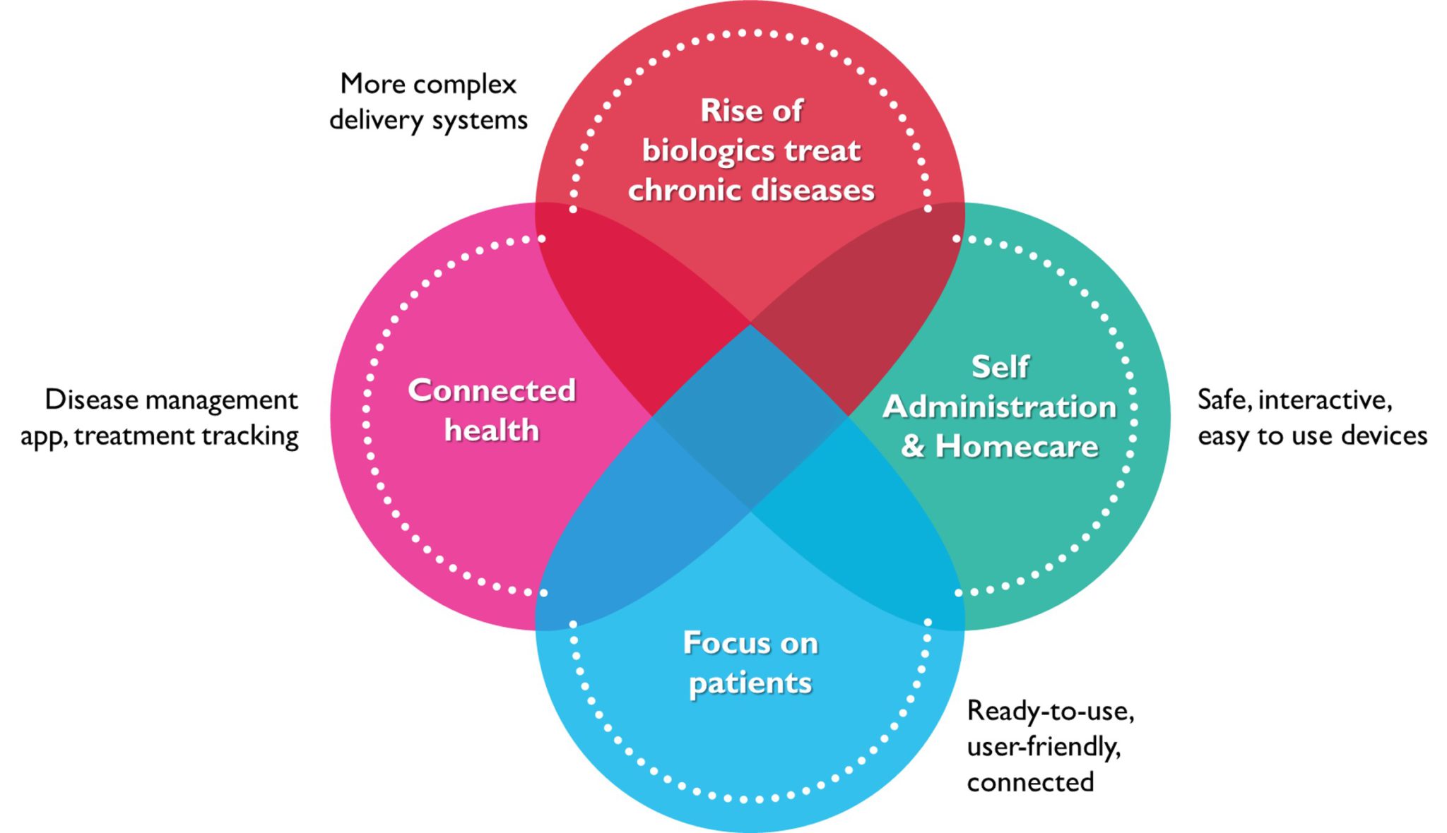 TACKLING HIGH-VOLUME ADMINISTRATION CHALLENGES WITH A SMART ...