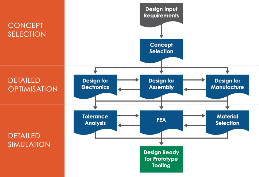 IMPORTANT CONSIDERATIONS WHEN DESIGNING FOR SUSTAINABILITY - ONdrugDelivery