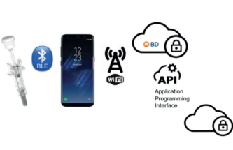TRIALS WITHOUT TRIBULATIONS: A PATIENT-CENTRIC, CONNECTED INJECTION DEVICE FOR DECENTRALISED AND HYBRID CLINICAL TRIALS