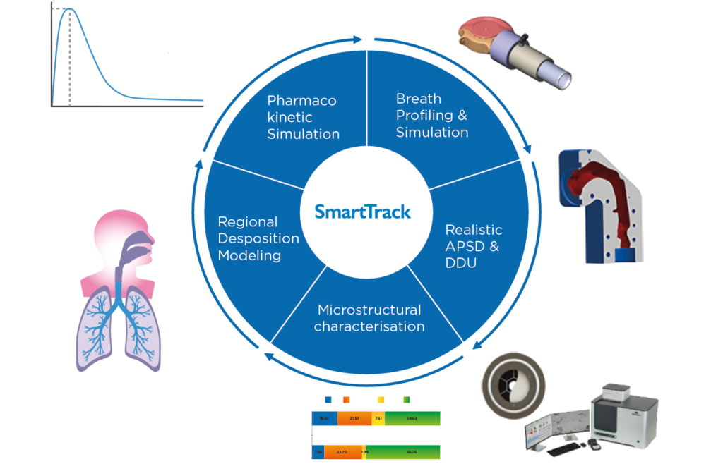 INVESTIGATING THE PROPELLANT PATHWAYS LEADING TO A SUSTAINABLE FUTURE ...