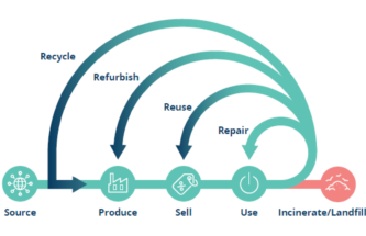 SUSTAINABILITY WITH THE ARIA AUTOINJECTOR: THE ROUTE TO FURTHER IMPROVEMENTS