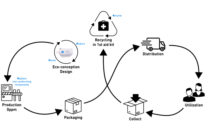#137_Sep_2022_Sonceboz_Featured