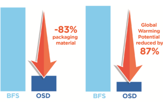 SUSTAINABILITY MEASURES ARE THE KEY TO MEETING ESG COMMITMENTS