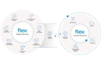 INDUSTRIALISATION AND SCALE-UP OF DRUG DELIVERY DEVICES - ONdrugDelivery