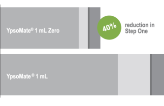 YPSOMED’S TWO-STEP APPROACH TO ACHIEVING NET ZERO