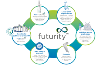 WHY SUSTAINABLE PACKAGING MATTERS IN PHARMA’S CIRCULAR APPROACH – APTAR PHARMA’S FUTURITY PLATFORM LEADS THE WAY