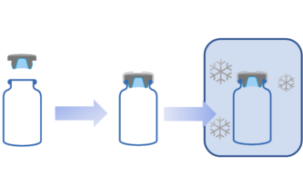 COLD STORAGE AND CONTAINER CLOSURE INTEGRITY – DEMONSTRATED PERFORMANCE OF ETFE-COATED COMPONENTS