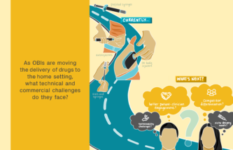 DIRECTIONS FOR WEARABLE ON-BODY INJECTOR SYSTEMS AND BEYOND