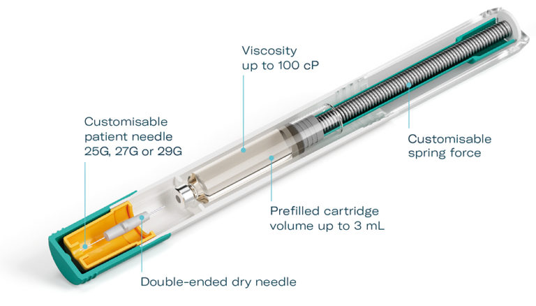 GX INBENEO® – DEVELOPING AN AUTOINJECTOR THAT RESPONDS TO THE ...