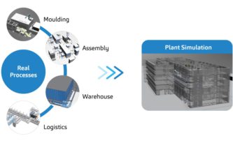 AN AUTOINJECTOR REVOLUTION: ADVANCED SIMULATION TECHNOLOGIES ENHANCING GLOBAL MANUFACTURING NETWORKS