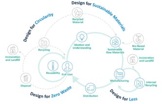 MAKING LOW-CARBON-EMISSION SINGLE-USE MEDICAL DEVICES A REALITY