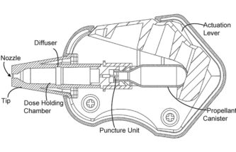 BENEFITS OF INNOVATIVE COMPRESSED GAS-POWERED INTRANASAL DRUG DELIVERY DEVICES
