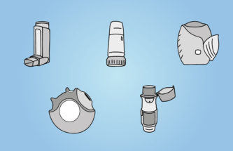 THE END OF THE ROAD FOR pMDIs?