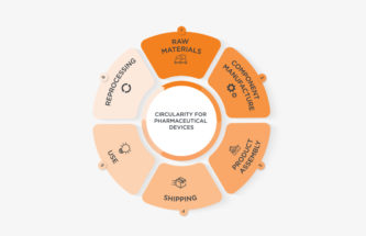 SUSTAINABLE DESIGN FOR HEALTHCARE DEVICES: PATHWAYS TOWARDS NET ZERO