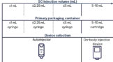 Maximum Injection Volumes DEVICE SELECTION: INJECTION VOLUMES FOR SUBCUTANEOUS ADMINISTRATION ...