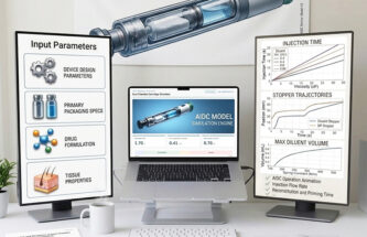 ENABLING DELIVERY OF LYOPHILISED BIOLOGICS VIA SIMULATION-LED DEVELOPMENT OF DUAL-CHAMBER SYSTEMS